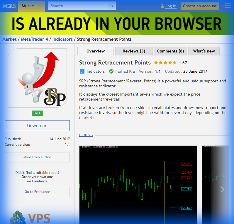 Strong Retracement Points